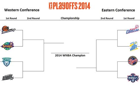 wnba playoff picture|wnba playoffs today.